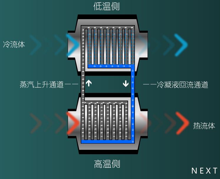 分离式热管演示